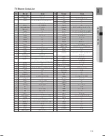 Предварительный просмотр 15 страницы Samsung HT-TX715 User Manual