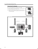 Предварительный просмотр 18 страницы Samsung HT-TX715 User Manual