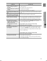 Предварительный просмотр 63 страницы Samsung HT-TX715 User Manual