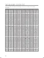 Предварительный просмотр 64 страницы Samsung HT-TX715 User Manual