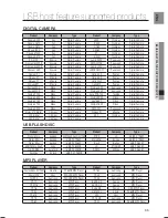 Предварительный просмотр 65 страницы Samsung HT-TX715 User Manual