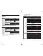 Предварительный просмотр 35 страницы Samsung HT-TX715K User Manual