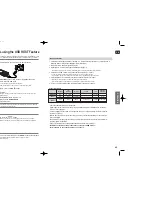 Preview for 22 page of Samsung HT-TXQ120 Instruction Manual