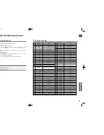 Preview for 33 page of Samsung HT-TXQ120 Instruction Manual