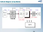 Предварительный просмотр 24 страницы Samsung HT-TXQ120 Manual