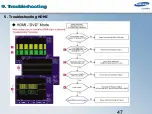 Предварительный просмотр 47 страницы Samsung HT-TXQ120 Manual