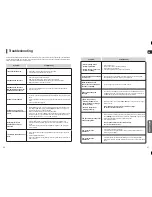 Предварительный просмотр 34 страницы Samsung HT-TXQ120K Instruction Manual