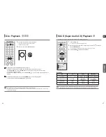 Preview for 14 page of Samsung HT-TXQ120T Instruction Manual