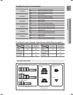 Preview for 18 page of Samsung HT-TZ212 User Manual