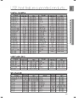 Preview for 70 page of Samsung HT-TZ212 User Manual