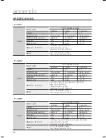 Preview for 73 page of Samsung HT-TZ212 User Manual