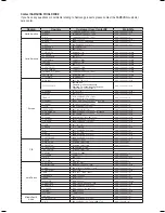 Preview for 75 page of Samsung HT-TZ212 User Manual