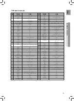 Preview for 15 page of Samsung HT-TZ222 User Manual