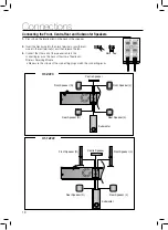 Preview for 18 page of Samsung HT-TZ222 User Manual