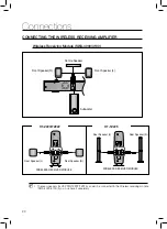 Preview for 20 page of Samsung HT-TZ222 User Manual