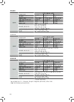 Preview for 64 page of Samsung HT-TZ222 User Manual