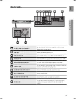 Предварительный просмотр 15 страницы Samsung HT-TZ312 Manual