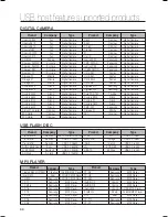 Предварительный просмотр 68 страницы Samsung HT-TZ312 Manual