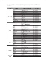 Предварительный просмотр 73 страницы Samsung HT-TZ312 Manual