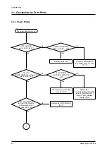 Preview for 20 page of Samsung HT-TZ315 Service Manual