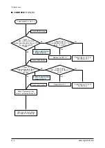 Preview for 34 page of Samsung HT-TZ315 Service Manual