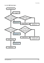 Preview for 37 page of Samsung HT-TZ315 Service Manual