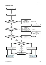 Preview for 41 page of Samsung HT-TZ315 Service Manual