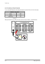 Preview for 44 page of Samsung HT-TZ315 Service Manual