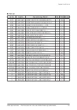 Preview for 93 page of Samsung HT-TZ315 Service Manual