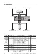 Preview for 94 page of Samsung HT-TZ315 Service Manual