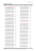 Preview for 95 page of Samsung HT-TZ315 Service Manual