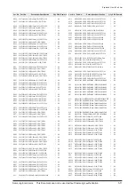 Preview for 101 page of Samsung HT-TZ315 Service Manual