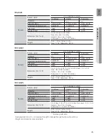 Preview for 75 page of Samsung HT-TZ322 User Manual