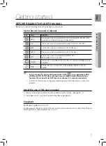 Preview for 7 page of Samsung HT-TZ325 User Manual