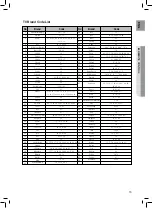 Preview for 15 page of Samsung HT-TZ325 User Manual