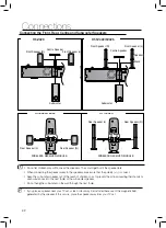 Preview for 22 page of Samsung HT-TZ325 User Manual