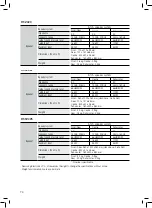 Preview for 74 page of Samsung HT-TZ325 User Manual