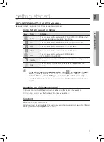 Preview for 7 page of Samsung HT-TZ425N User Manual