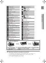 Preview for 13 page of Samsung HT-TZ425N User Manual