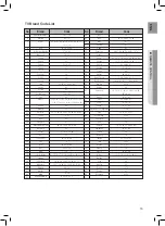 Preview for 15 page of Samsung HT-TZ425N User Manual