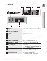 Preview for 15 page of Samsung HT-TZ512 User Manual