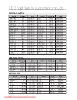 Preview for 74 page of Samsung HT-TZ512 User Manual