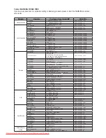 Preview for 79 page of Samsung HT-TZ512 User Manual