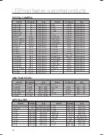 Предварительный просмотр 74 страницы Samsung HT TZ512T User Manual