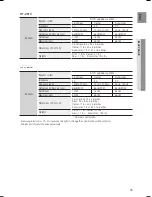 Предварительный просмотр 77 страницы Samsung HT TZ512T User Manual