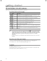 Preview for 8 page of Samsung HT-TZ515 User Manual