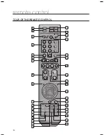 Preview for 14 page of Samsung HT-TZ515 User Manual