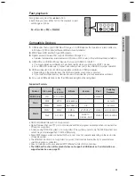 Preview for 51 page of Samsung HT-TZ515 User Manual