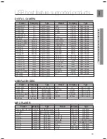 Preview for 73 page of Samsung HT-TZ515 User Manual