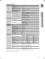 Preview for 75 page of Samsung HT-TZ515 User Manual